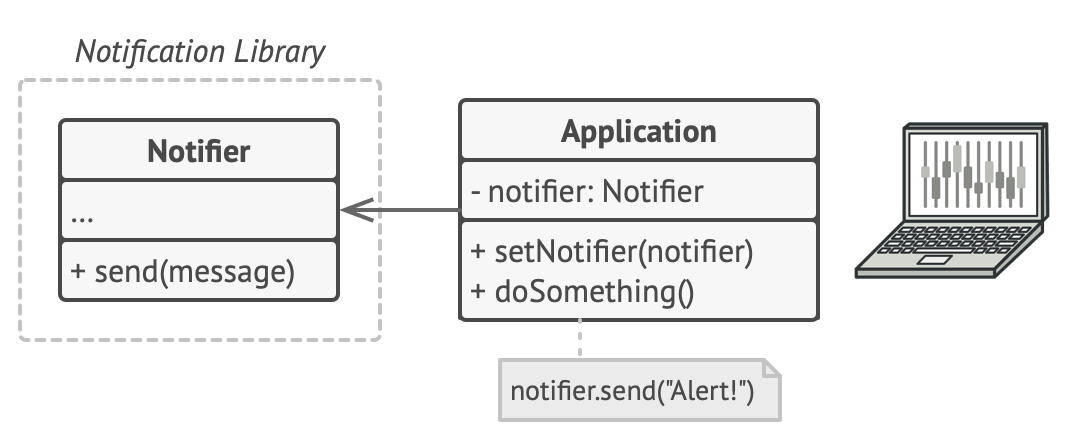 Structure of the library before applying the Decorator pattern