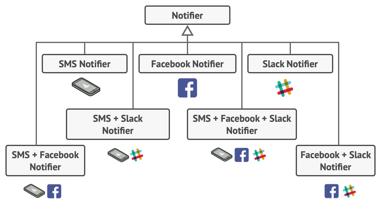 Structure of the library after creating class combinations