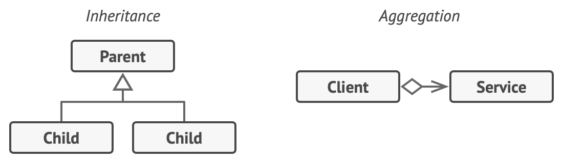 Inheritance vs. Aggregation