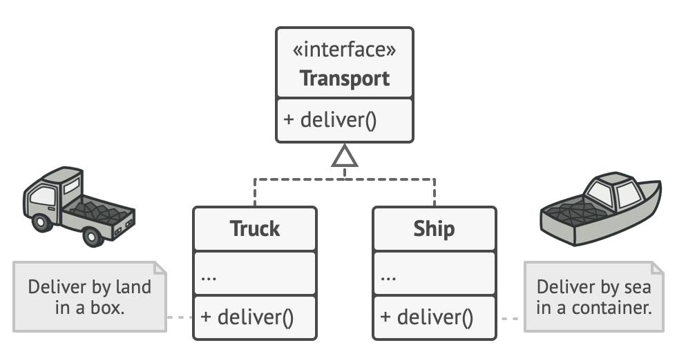 The structure of the products hierarchy