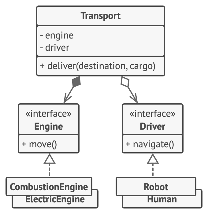 Composition