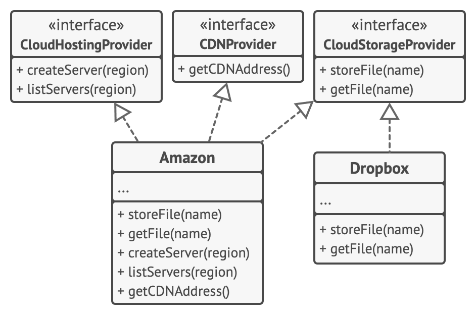 Interface segregation principle in action