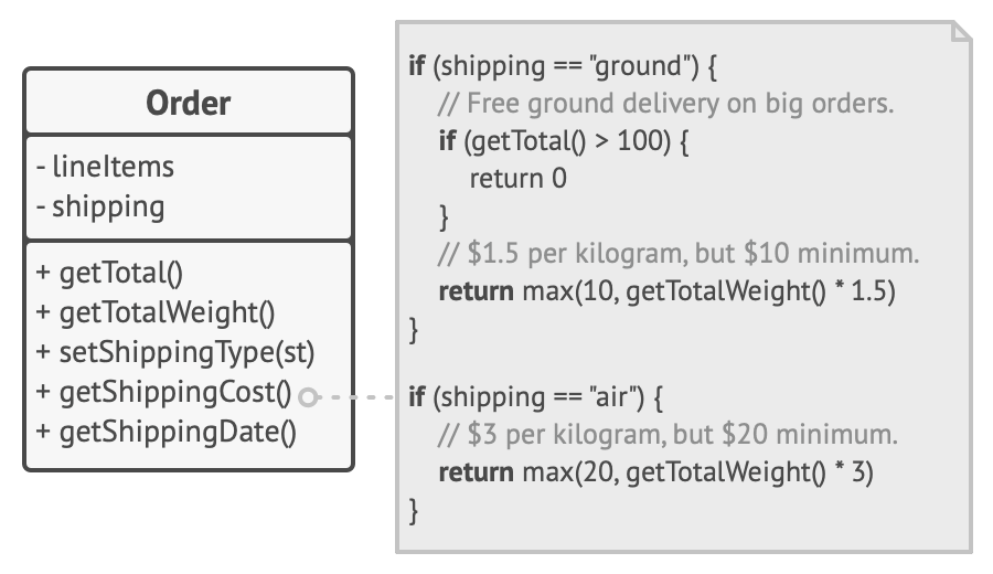 Violation of the open/closed principle