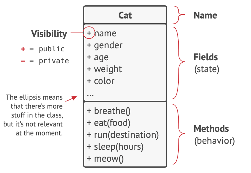 UML class diagram