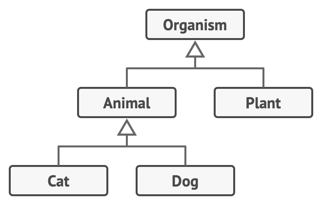 UML diagram of a complex class hierarchy