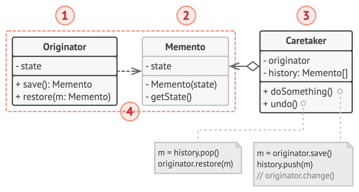 Memento based on nested classes