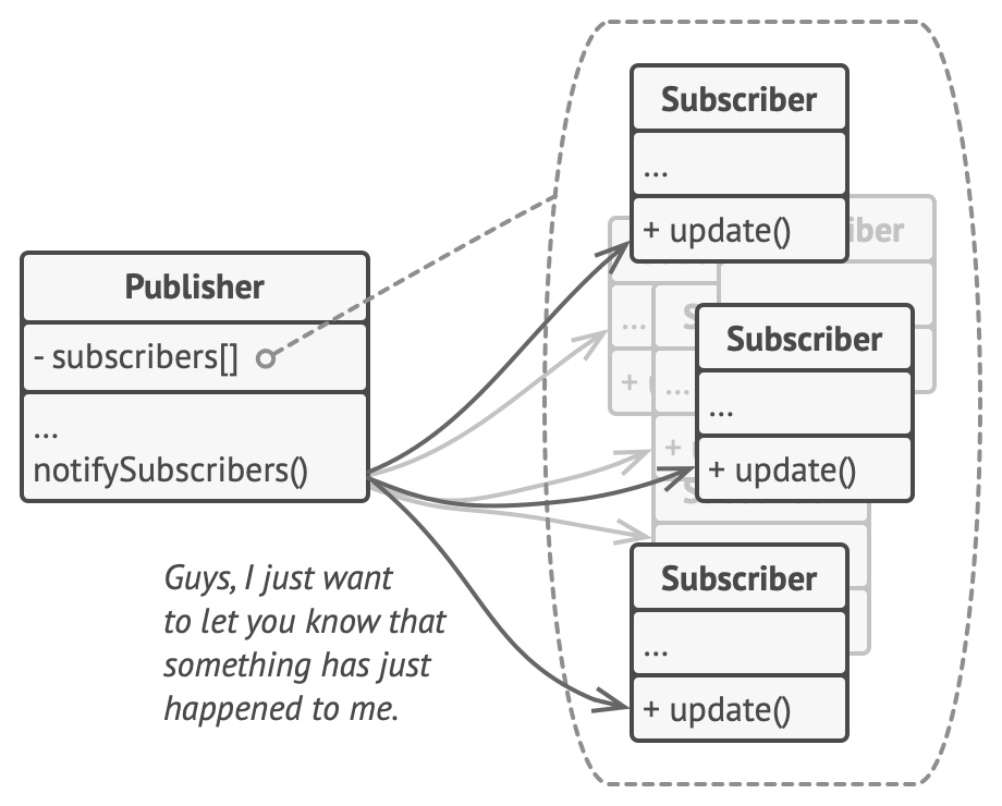 Notification methods