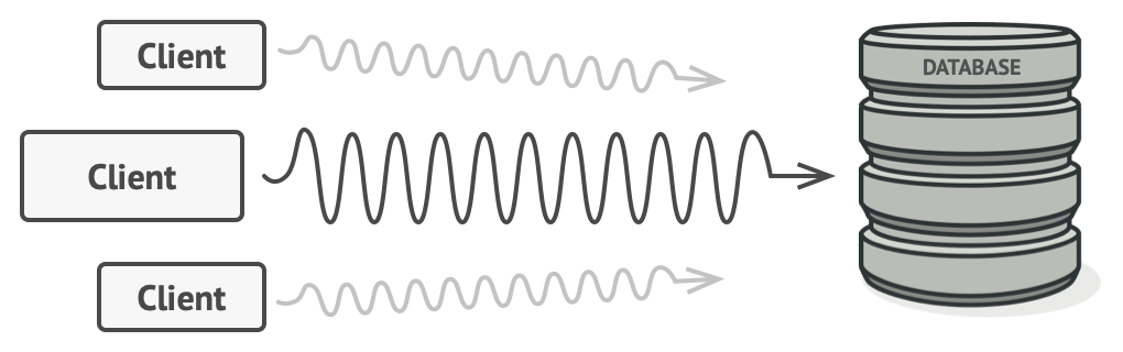 Problem solved by Proxy pattern