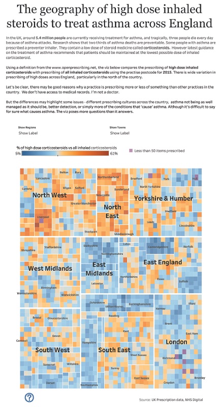 Image shows infographic titled geography of high dose inhaled steroids to treat asthma across England. There is text below title that talks about asthma treatment in United Kingdom and below it there is large tree map with differing shades that corresponds with data. 