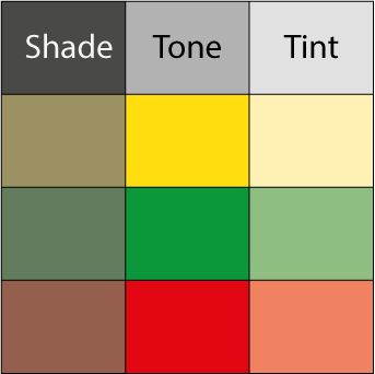 Shades, tones and tints