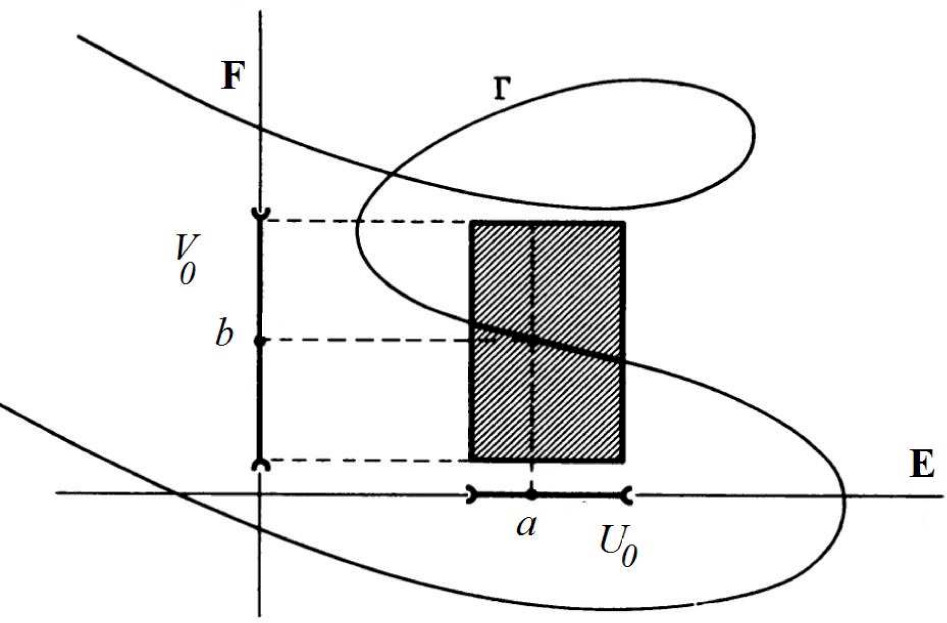 Figure 1.1