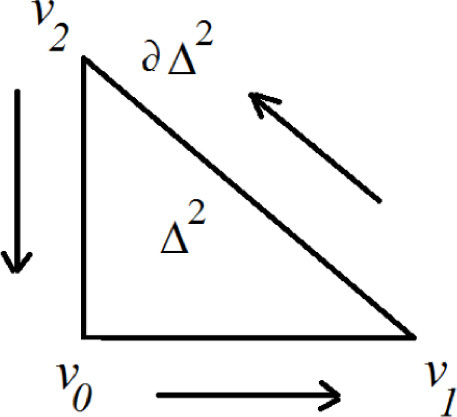 Figure 4.2