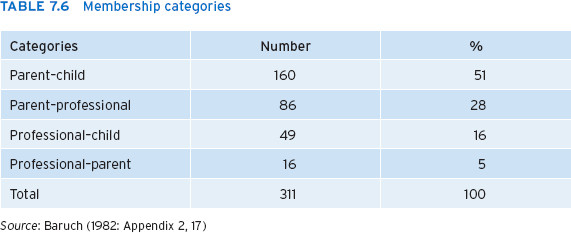 Table 4