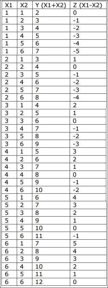 Types of probability