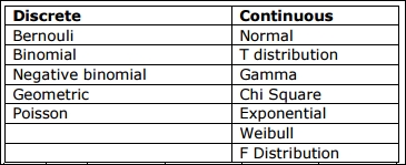 Distribution