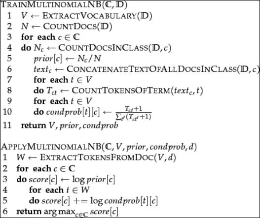 Multinomial Naïve Bayes classifier