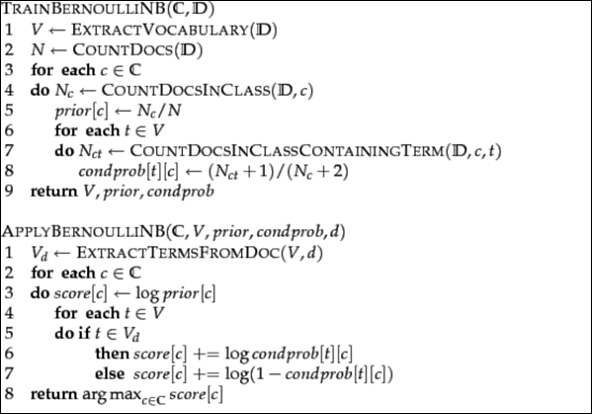 The Bernoulli Naïve Bayes classifier