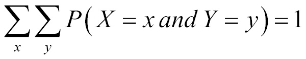 Types of probability