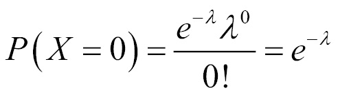 Exponential distribution