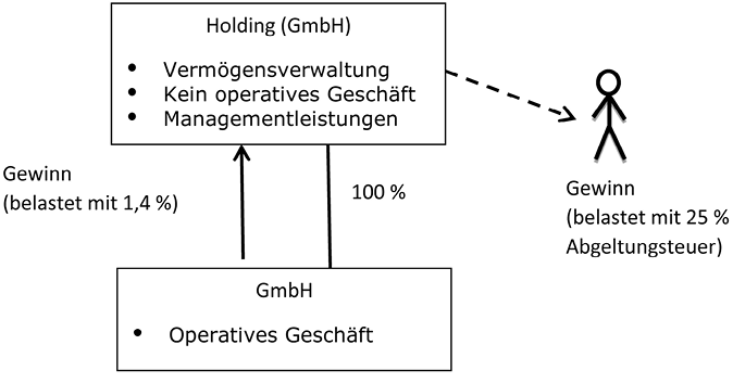 Abb.13.tif