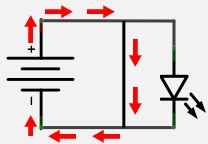 When presented with the opportunity, electricity will always follow the path of least resistance; in this circuit, the electricity does not reach the LED, so the LED will not light up