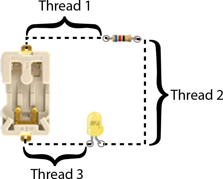 Conductive thread circuit layout