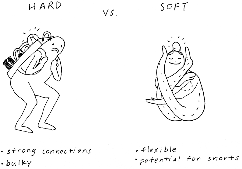 Hard circuit versus soft circuit (illustration by Jen Liu)