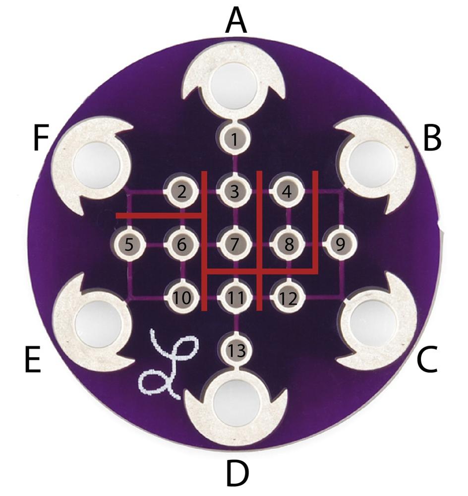 Diagram of cuts