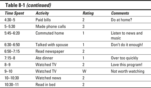 Table 8-1b