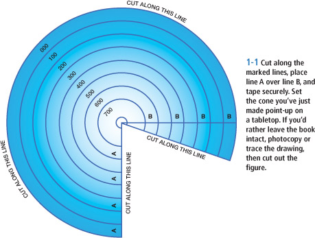 1-1 Cut along the marked lines, place line A over line B, and tape securely. Set the cone you’ve just made point-up on a tabletop. If you’d rather leave the book intact, photocopy or trace the drawing, then cut out the figure. CUT ALONG THIS LINE CUT ALONG THIS LINE CUT ALONG THIS LINE CUT ALONG THIS LINE A A A A B B B B 000 100 200 300 400 500 600 700