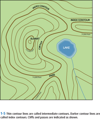 1-5 Thin contour lines are called intermediate contours. Darker contour lines are called index contours. Cliffs and passes are indicated as shown. INDEX CONTOUR 14,000feet SUMMIT PASS Cliff Face