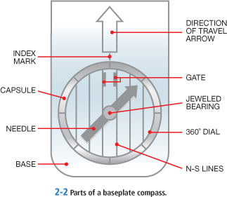 2-2 Parts of a baseplate compass. INDEX MARK DIRECTION OF TRAVEL ARROW GATE CAPSULE NEEDLE BASE N-S LINES JEWELED BEARING 360°