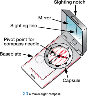 2-3 A mirror-sight compass. Sighting notch Mirror Sighting line Pivot point for compass needle Baseplate Capsule