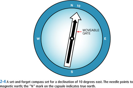 2-4 A set-and-forget compass set for a declination of 10 degrees east. The needle points to magnetic north; the “N” mark on the capsule indicates true north. MOVEABLE GATE N 10 W E S 