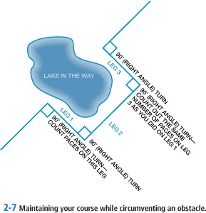 2-7 Maintaining your course while circumventing an obstacle. 90° 90° (RIGHT ANGLE) TURN— COUNT OUT THE SAME NUMBER OF PACES ON LEG 3 AS YOU DID ON LEG 1 90° (RIGHT ANGLE) TURN 90° (RIGHT ANGLE) TURN— COUNT PACES ON THIS LEG LEG1 LEG2 LEG3 LAKE IN THE WAY