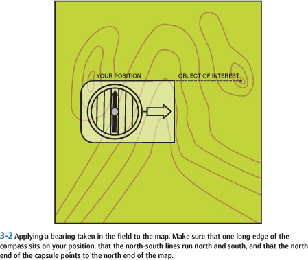 YOUR POSITION OBJECT OF INTEREST 3-2 Applying a bearing taken in the field to the map. Make sure that one long edge of the compass sits on your position, that the north-south lines run north and south, and that the north end of the capsule points to the north end of the map.