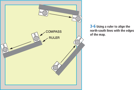 COMPASS RULER 3-6 Using a ruler to align the north-south lines with the edges of the map.