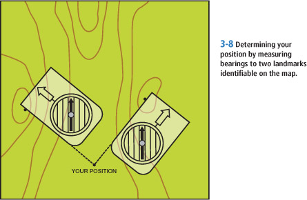 YOUR POSITION 3-8 Determining your position by measuring bearings to two landmarks identifiable on the map.