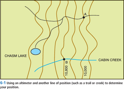 CHASM LAKE 10,800 B 10,000 CABIN CREEK A 6-1 Using an altimeter and another line of position (such as a trail or creek) to determine your position.