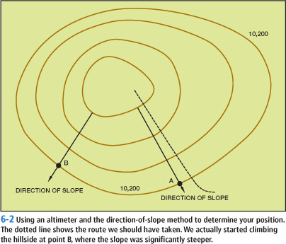 DIRECTION OF SLOPE B 10,200 10,200 DIRECTION OF SLOPE A 6-2 Using an altimeter and the direction-of-slope method to determine your position. The dotted line shows the route we should have taken. We actually started climbing the hillside at point B, where the slope was significantly steeper.