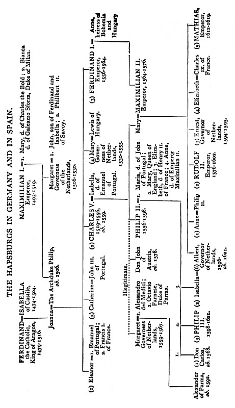THE HAPSBURGS IN GERMANY AND IN SPAIN.