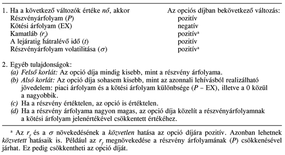 Hogyan változik az AOL-részvényre szóló vételi opció értéke, ha nő a részvényárfolyam volatilitása? A görbe (szürke) vonalak mutatják az opció értékét különböző kiinduló részvényárfolyamok mellett. A különbség csak az, hogy a felső görbe nagyobb bizonytalansági szintet tételez fel az AOL jövőbeli részvényárfolyamával kapcsolatban.