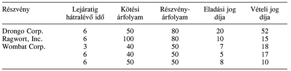 Gyakorlatok