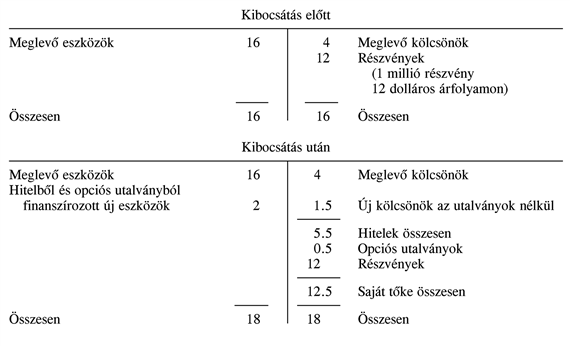 Példa – a United Glue opciós utalványainak árfolyama