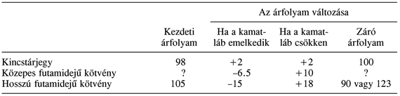 A különböző kötvényhozamok közötti kapcsolat