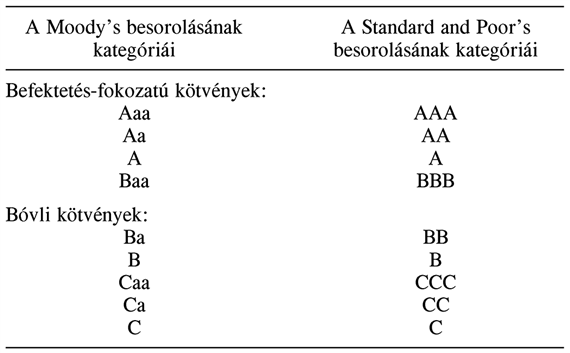 A kötvények minősítése (besorolása)