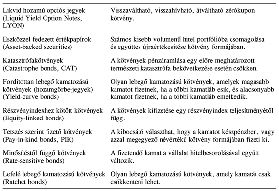 25.8. Innováció a kötvénypiacon