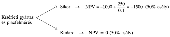 Amikor nem használhatunk a kockázatot is kifejező egyszerű módosított diszkontrátát a hosszú lejáratú eszközökre