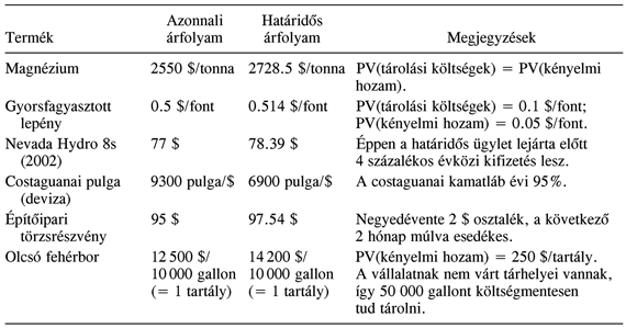 Gyakorlatok