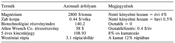 Gondolkodtató kérdések